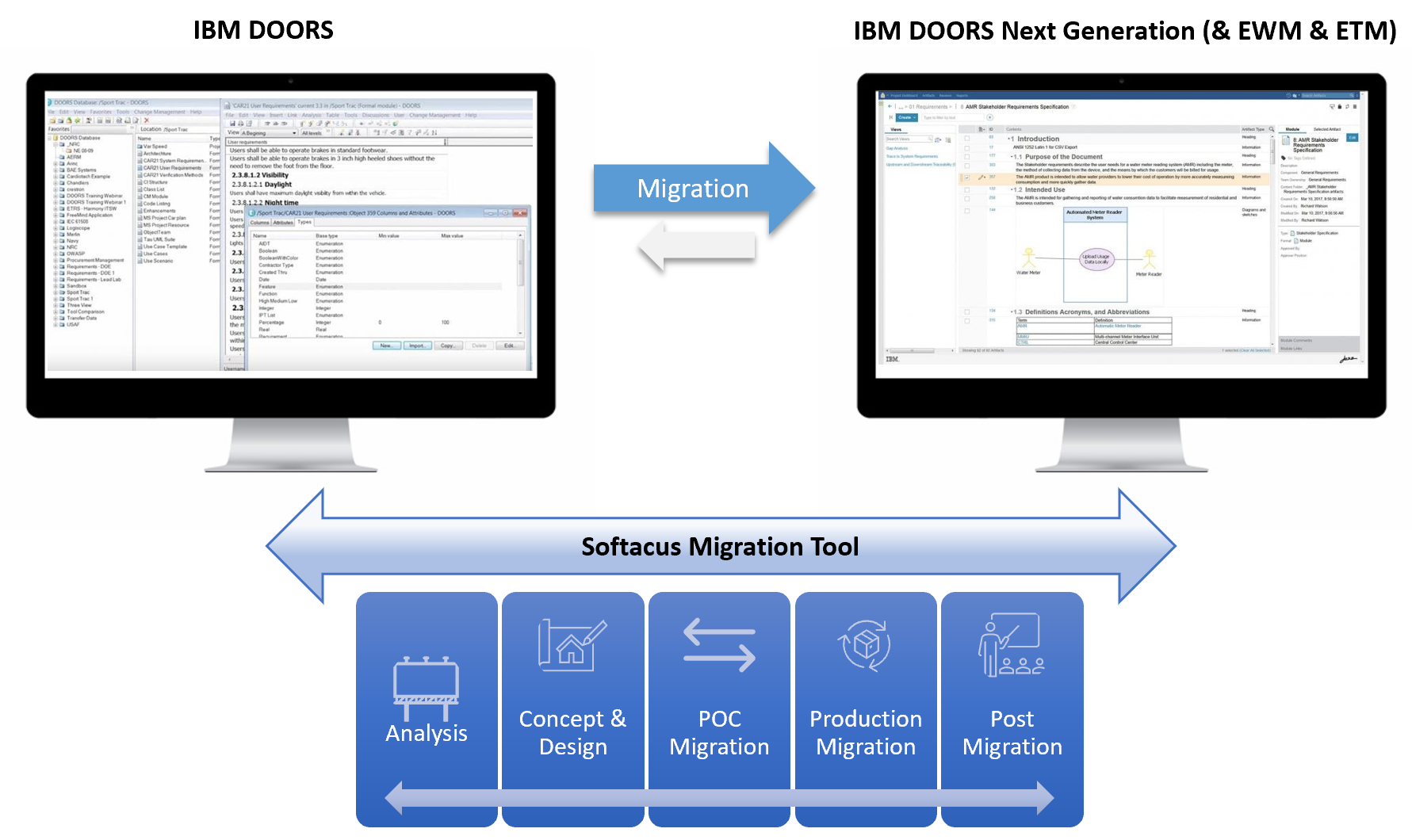 IBM DOORS to DOORS Next Generation Migration