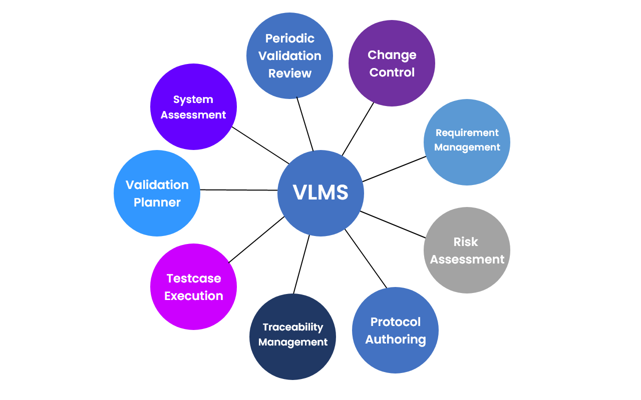 IBM Computerized System Validation CSV