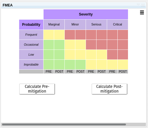 Probability and severity  calculator, probability going from frequent to improbable, severity from marginal to critical with levels between