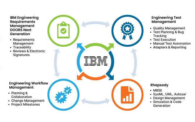 Ibm Software Products