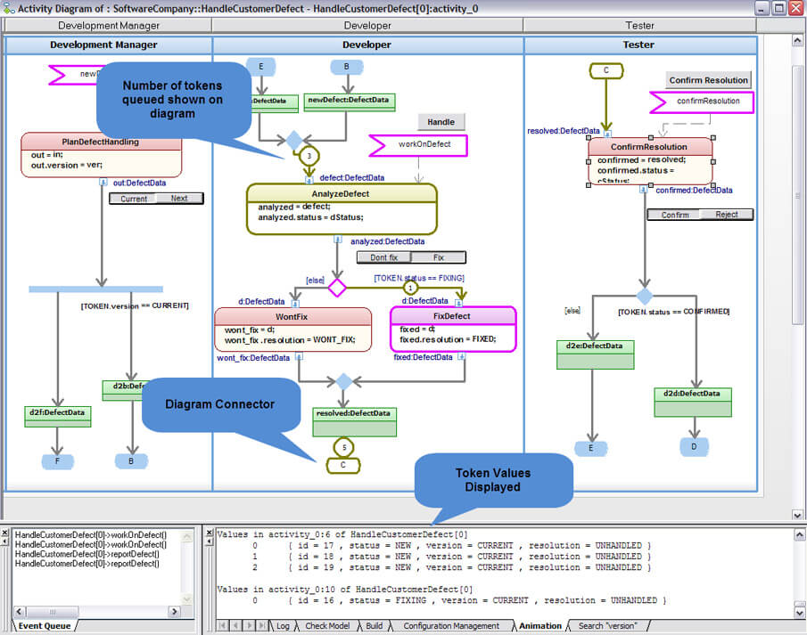 Activity Diagram