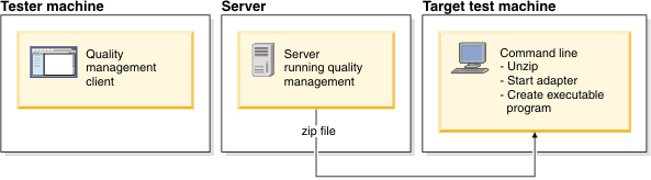 how to execute a system command with call executable in teststand