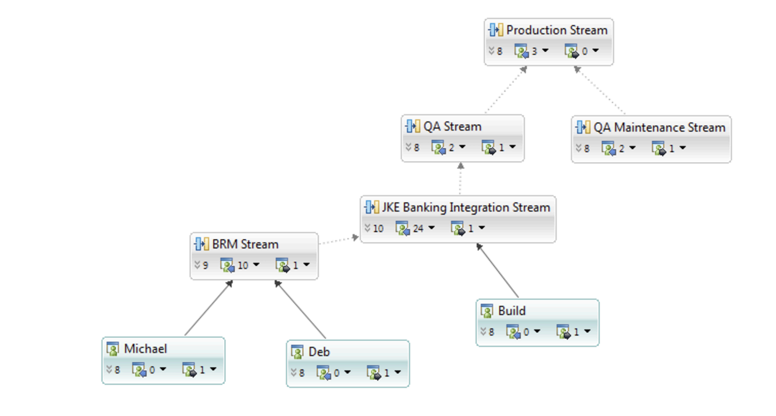 Production hierarchy showcase