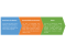 Main steps of migration via Softacus Migrator - specification, downloading, import