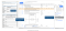 Extension UI = attributes of linked artifact, widget information widget settings, attributes of selected artifact
