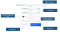 Widget UI = Widget info, main button, reset button, date range, dropdown selection for users and types of change