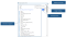 Widget UI = Widget information, widget settings, searching button, overview of projects