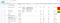 RDNG Extension FMEA Work