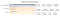 Artifact Comment Window