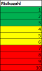RDNG Extension FMEA Colors
