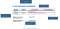 at the top: Section printed at the end of the document is customizable, change in attribute is called 