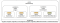 A variant modeling example showing how different configurations (e.g., engine types) can be explored in SysML v2