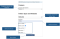 Widget functions = attribute selection, dropdown selection for artifact type, main button