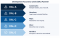 1. DAL Pyramid Development Assurance Levels A-E