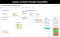 Impact analysis through traceability - change request interface
